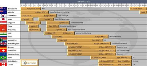 trading hours of nyse|NYSE Equities Market Information.